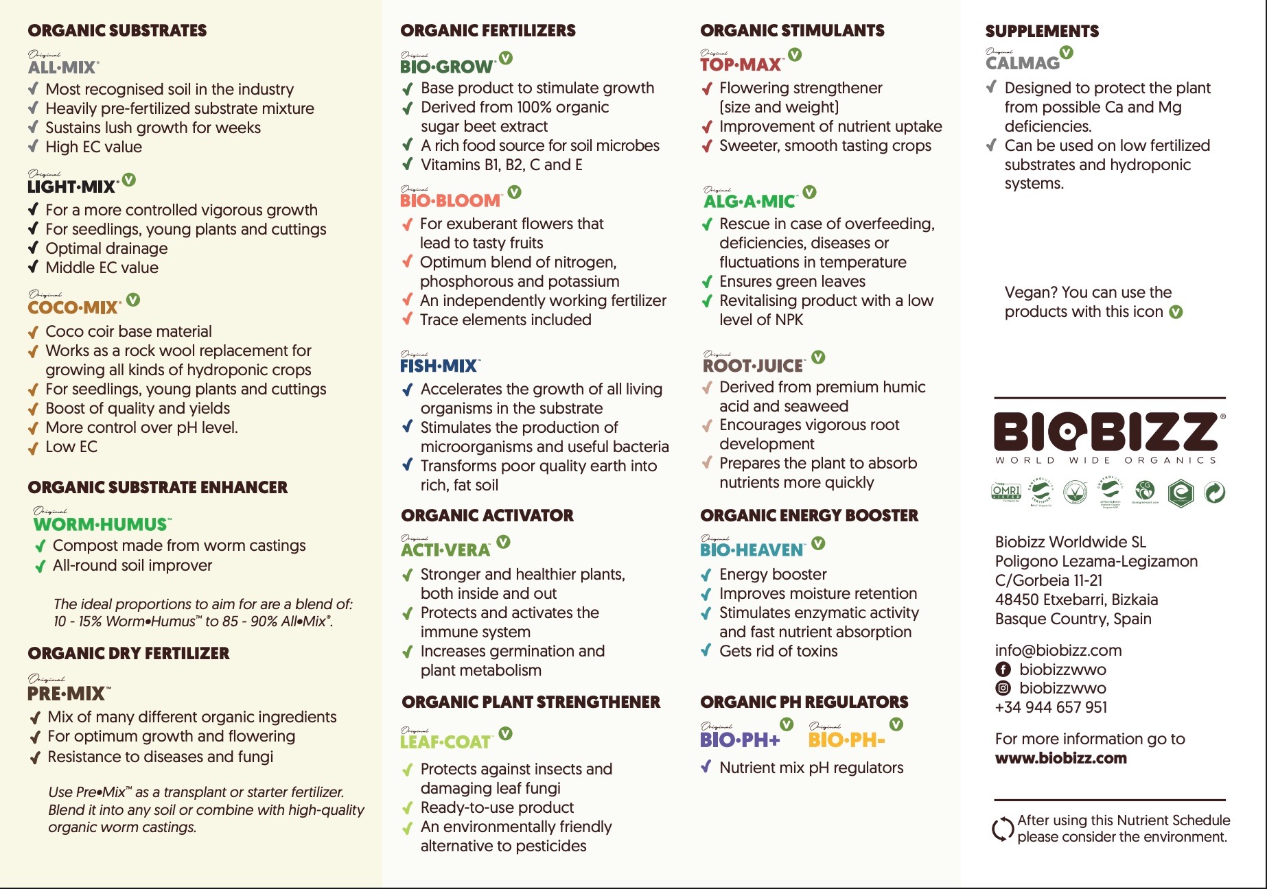 Biobizz Details Page