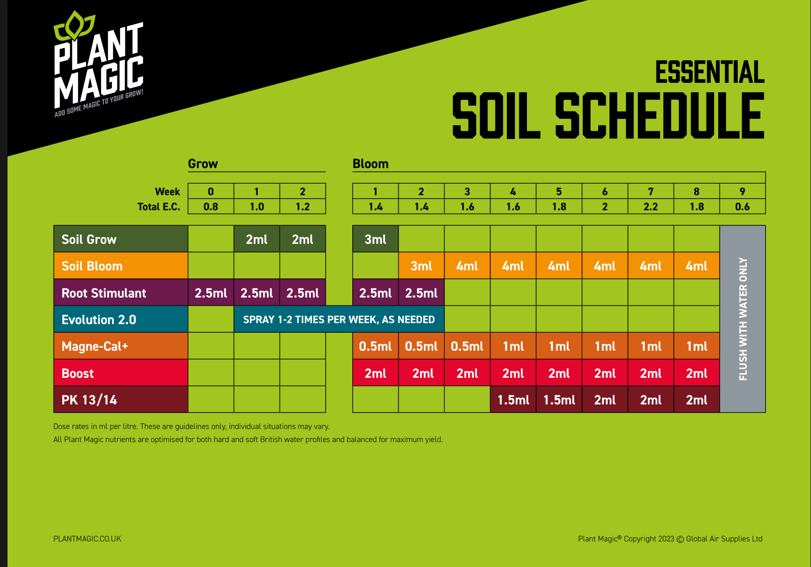 Plant Magic Soil